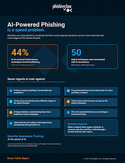 AI-powered phishing is a speed problem poster preview
