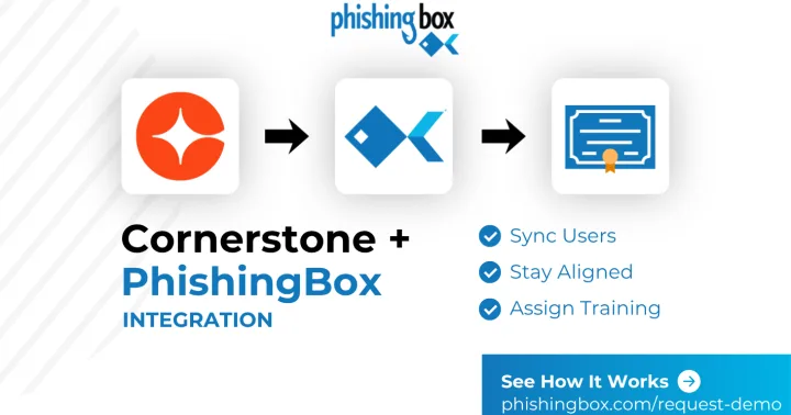PhishingBox Announces Cornerstone Integration