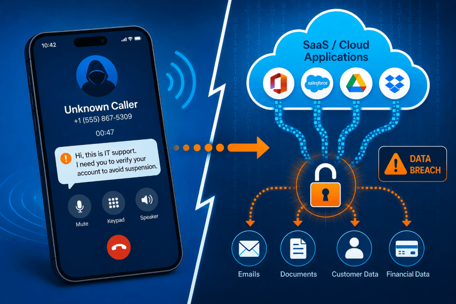 Illustration of a voice phishing call leading to a cloud data breach.