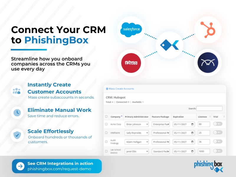PhishingBox CRM Integration infographic