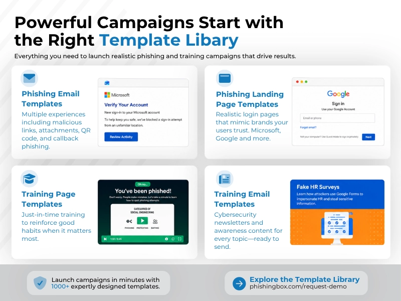 PhishingBox Template Library infographic