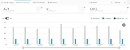 Dashboard screenshot - Reporting Activity Bar Chart