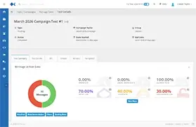 Phishing Simulator screenshot - Test Details Test Summary