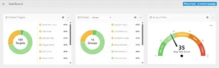 Risk Score screenshot - Dashboard Top Row