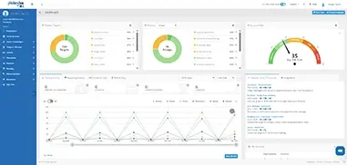 Risk Score screenshot - Dashboard