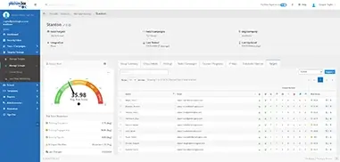 Risk Score screenshot - Manage Group Targets