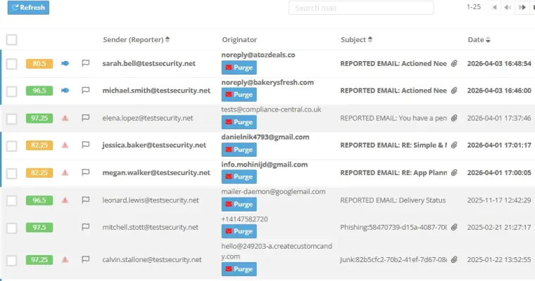 Triage queue crop showing reported message scoring, originators, and purge controls